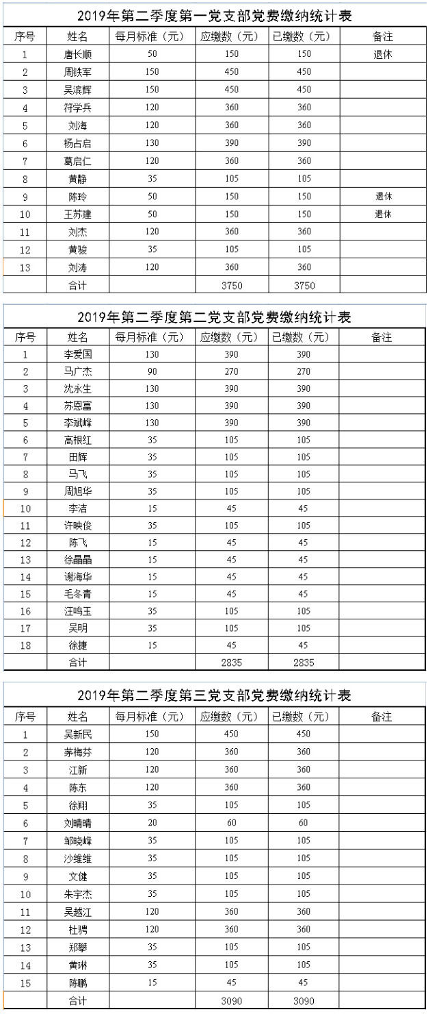 东南工程